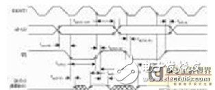 USB接口设计可以基于DSP设计,第3张