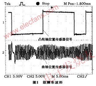 汽车故障诊断中传感器波形分析的应用,凸轮轴位置传感器 www.elecfans.com,第2张