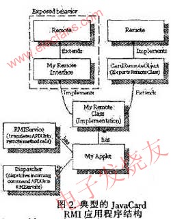 移动通信中Java智能卡RMI技术的开发,第3张