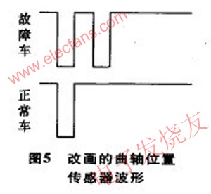 汽车故障诊断中传感器波形分析的应用,第4张