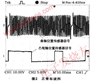 汽车故障诊断中传感器波形分析的应用,曲轴位置传感器波形 www.elecfans.com,第3张