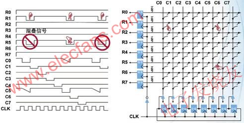 利用电阻触摸屏和CPLD来实现多点触摸系统的替代,多点触摸解码的工作模式 www.elecfans.com,第4张
