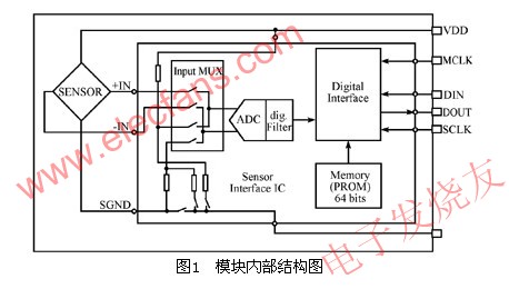 基于静压传感器MS5534B的无人机高度测量系统设计,MS5534B内部模块结构图 www.elecfans.com,第2张