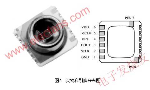 基于静压传感器MS5534B的无人机高度测量系统设计,模块实物和引脚分布图 www.elecfans.com,第3张