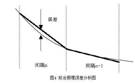 基于静压传感器MS5534B的无人机高度测量系统设计,第5张