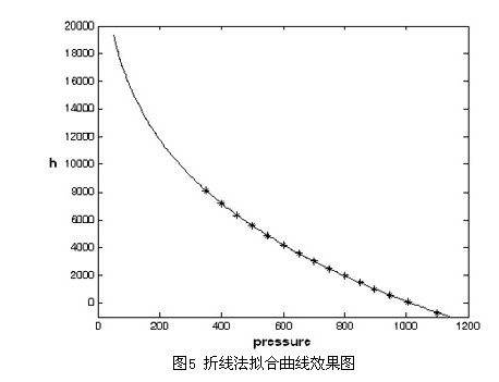 基于静压传感器MS5534B的无人机高度测量系统设计,第8张