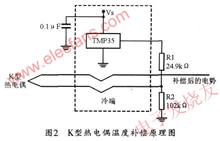 基于C8051F020的K型热电偶无线测温系统设计,K型热电偶温度补偿电路 www.elecfans.com,第3张