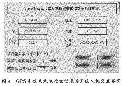 基于MSP430F149单片机的GPS定位数据采集系统设计,GPS数据采集处理系统软件系统设计 www.elecfans.com,第5张