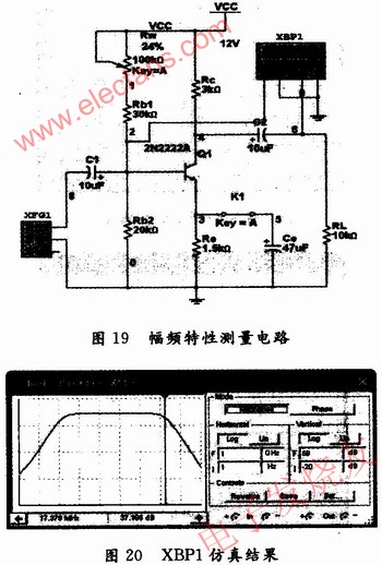 Multisim 10在模拟电路实验中的应用,幅频特性曲线的测量 www.elecfans.com,第12张