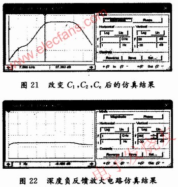 Multisim 10在模拟电路实验中的应用,幅频特性曲线 www.elecfans.com,第13张