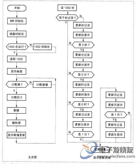 基于无字库12864液晶模块的日历钟设计制作,第3张