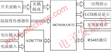 基于MC9S08AW32芯片的开关柜智能测控装置设计,硬件电路设计框图 www.elecfans.com,第3张