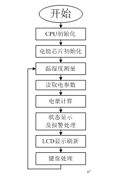 基于MC9S08AW32芯片的开关柜智能测控装置设计,第6张