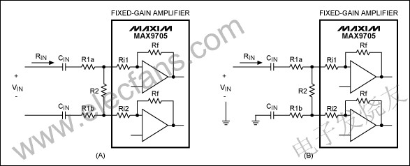 利用电阻网络调整差分放大器的固定增益, MAX9705固定增益音频放大器配置为差分信号输入架构 www.elecfans.com,第2张