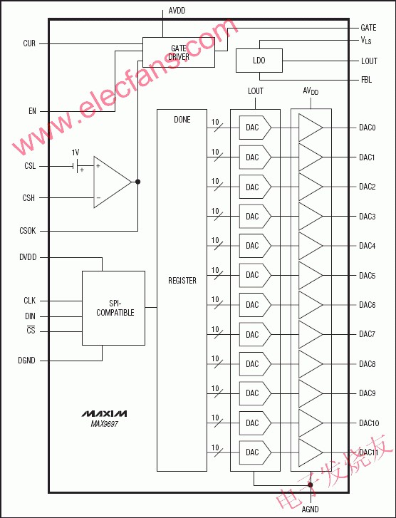 MAX9697为12路可编程gamma电压基准系统,MAX9697为12路可编程gamma电压基准系统 www.elecfans.com,第2张