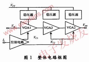 基于BiCMOS宽动态可变增益放大器的设计,结构框图 www.elecfans.com,第2张