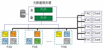 云计算关键技术及标准化,第5张