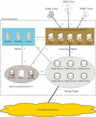 云计算关键技术及标准化,第6张