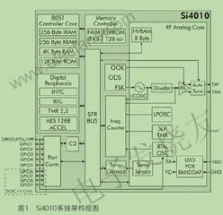 Si4010系统单芯片射频发射器,Si4010系统单芯片射频发射器 www.elecfans.com,第2张