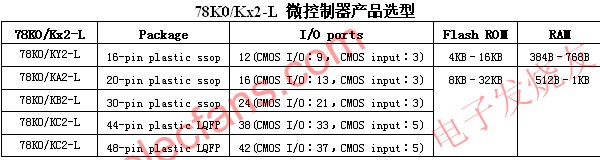 高标准8位低功耗闪存微控制器产品78K0Kx2-L,第4张