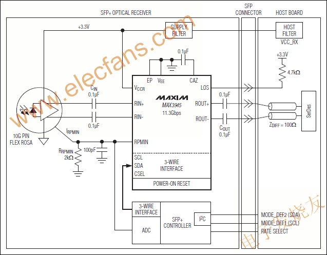 MAX3945多速率、低功耗限幅放大器,MAX3945多速率、低功耗限幅放大器 www.elecfans.com,第2张