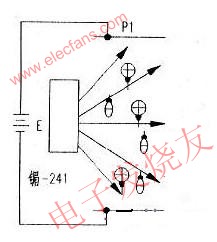 离子感烟传感器的工作原理,用于火灾报警的传感器 www.elecfans.com,第2张