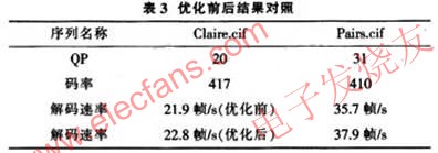 基于H.264解码器的软件优化,第5张