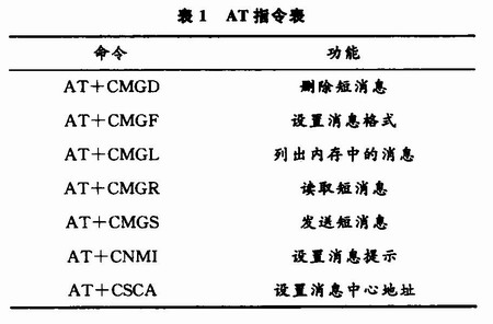 基于GSM模块TC35i的SMS短消息电路设计,第6张