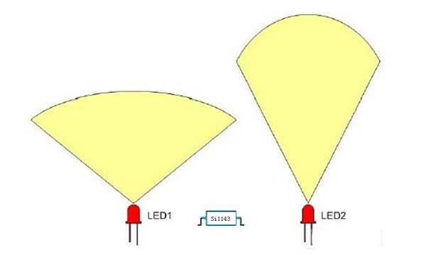 Silicon Labs公司的红外接近传感器系列Si1143,5.jpg,第6张