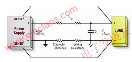 虚拟远端采样控制器惠及视频安保,传统的远端电压采样方法 www.elecfans.com,第2张