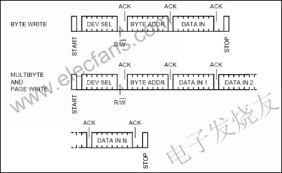 如何通过MAX2990 I2C接口向标准EEPROM (24,第3张