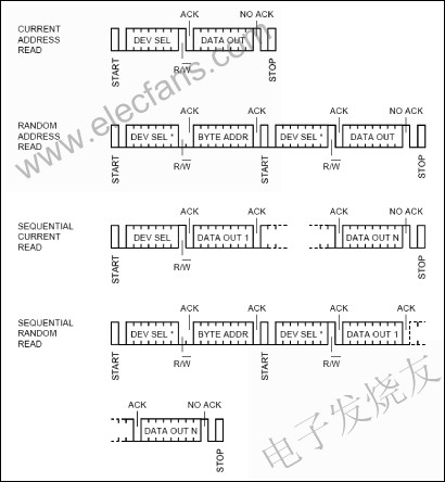 如何通过MAX2990 I2C接口向标准EEPROM (24,第4张