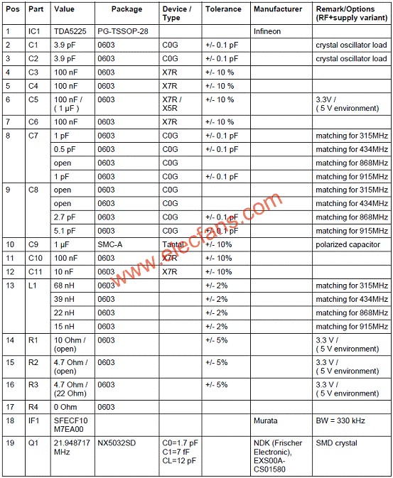 Infineon TDA5225低功耗多协议无线接收方案,TDA5225评估板材料清单(BOM)  www.elecfans.com,第5张