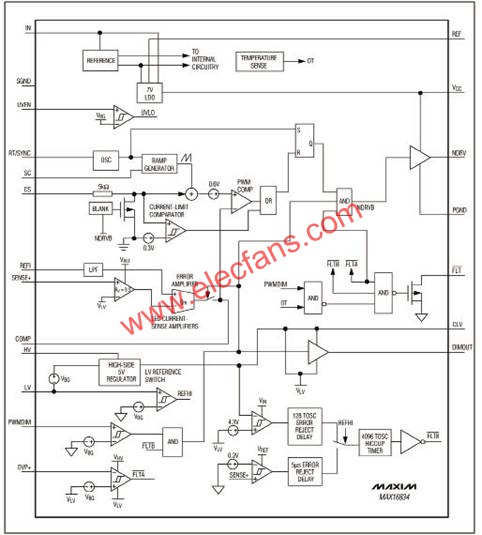 大功率高亮HB MAX16834 LED驱动方案,图1 MAX16834方框图  www.elecfans.com,第2张