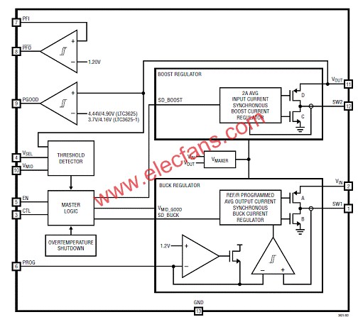 Linear LTCR3625可编程超大电容充电方案,LTCR3625/LTC3625-1方框图  www.elecfans.com,第2张