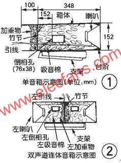 竹筒音箱制作方法,单音箱与双声道连体音箱示意图  www.elecfans.com,第2张