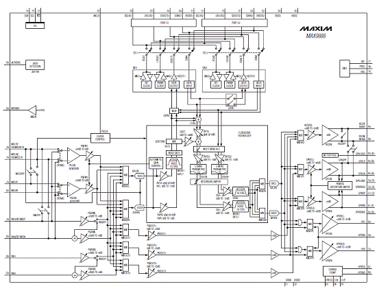 Maxim MAX9888立体声音频CODEC解决方案,第3张