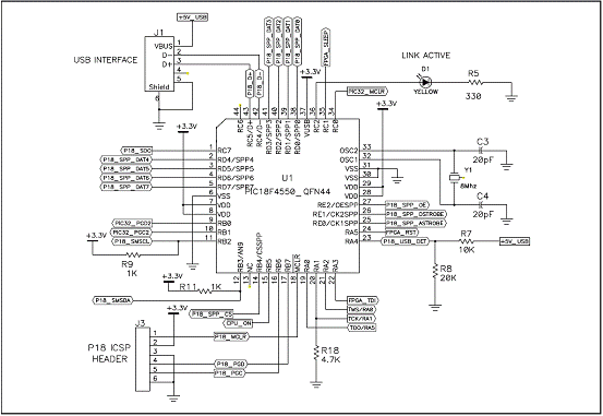 Microchip PIC32MX5 32位MCU多媒体开发,第5张