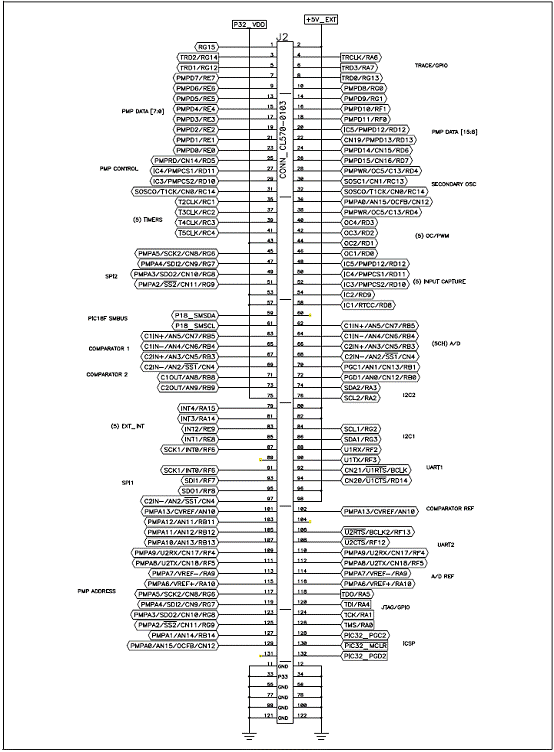 Microchip PIC32MX5 32位MCU多媒体开发,第6张