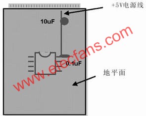 PCB模拟和数字布线设计的异同,在模拟和数字PCB设计中旁路或去耦电容(1mF)应尽量靠近器件放置  www.elecfans.com,第2张