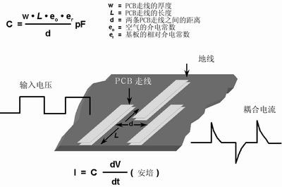 PCB模拟和数字布线设计的异同,第6张