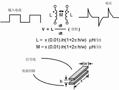 PCB模拟和数字布线设计的异同,第7张