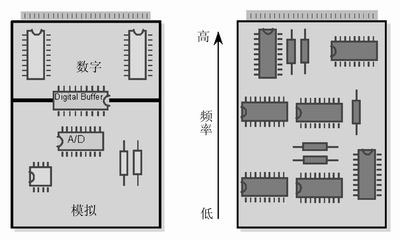 PCB模拟和数字布线设计的异同,第5张