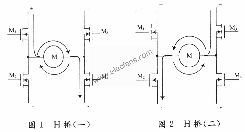 基于HIP4081的厚膜H桥电机驱动电路设计解析,由4个N沟道MOs管(M1～M4)和一个电机(M)组成的H桥  www.elecfans.com,第2张