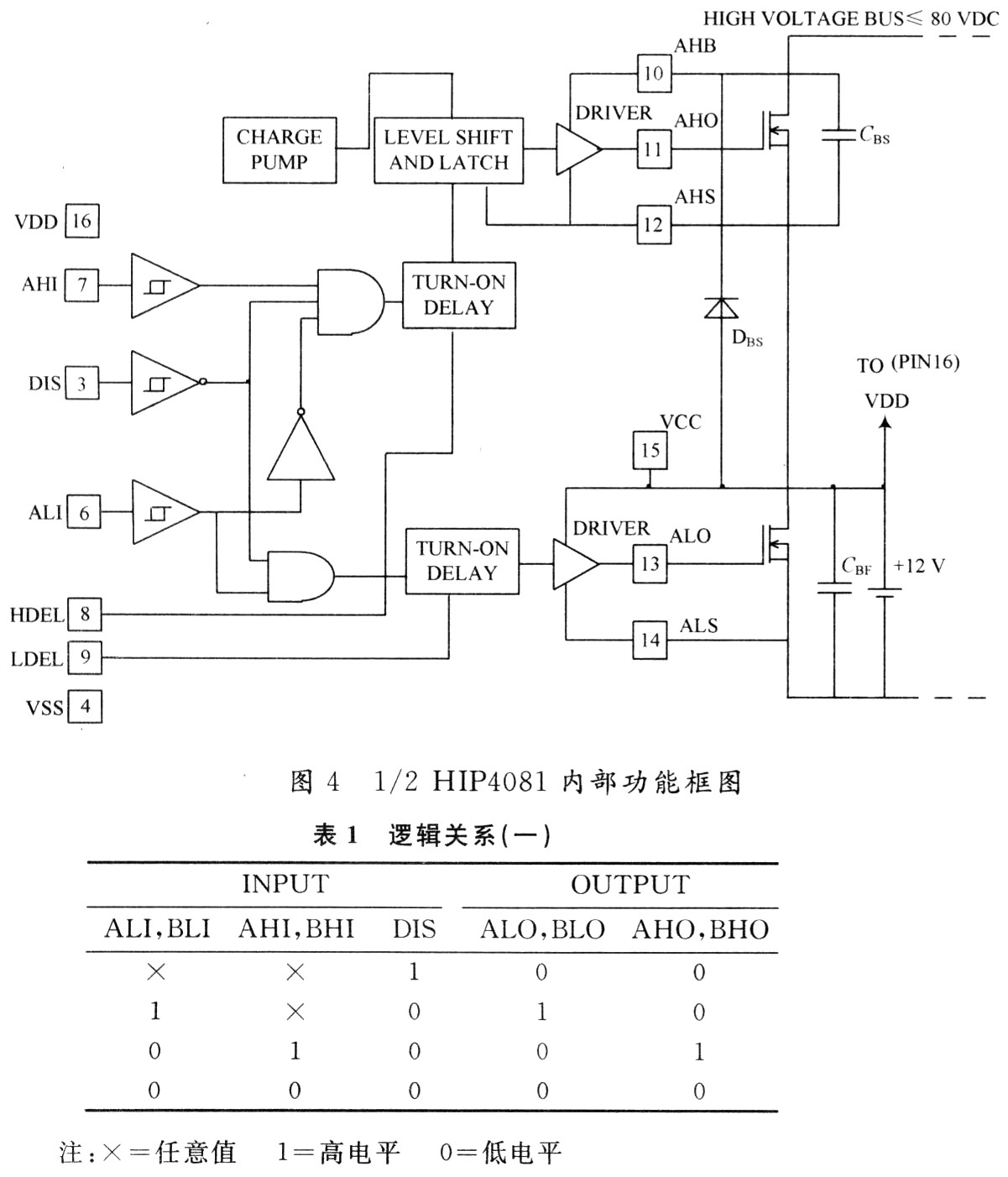 基于HIP4081的厚膜H桥电机驱动电路设计解析,第4张