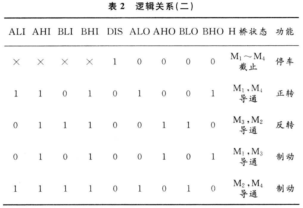 基于HIP4081的厚膜H桥电机驱动电路设计解析,第6张