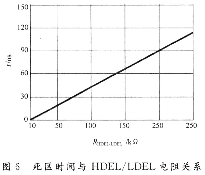 基于HIP4081的厚膜H桥电机驱动电路设计解析,第7张