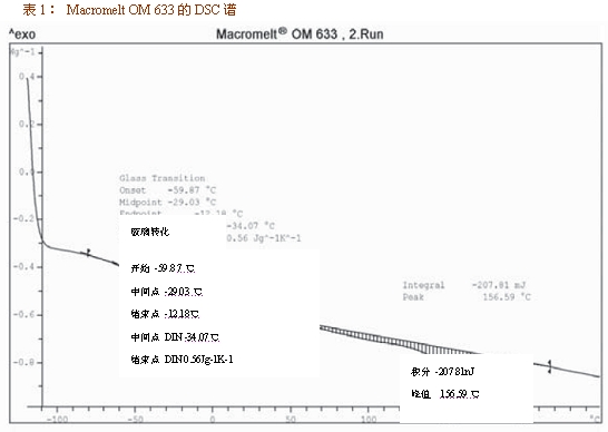 低压注塑技术的研究,第2张