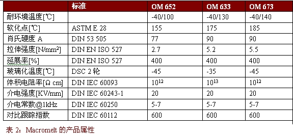 低压注塑技术的研究,第3张