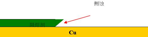 贾凡尼现象在PCB化学镀银工艺中的原因分析与解决,第4张